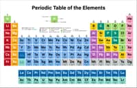 Illustration of the periodic table of the elements
